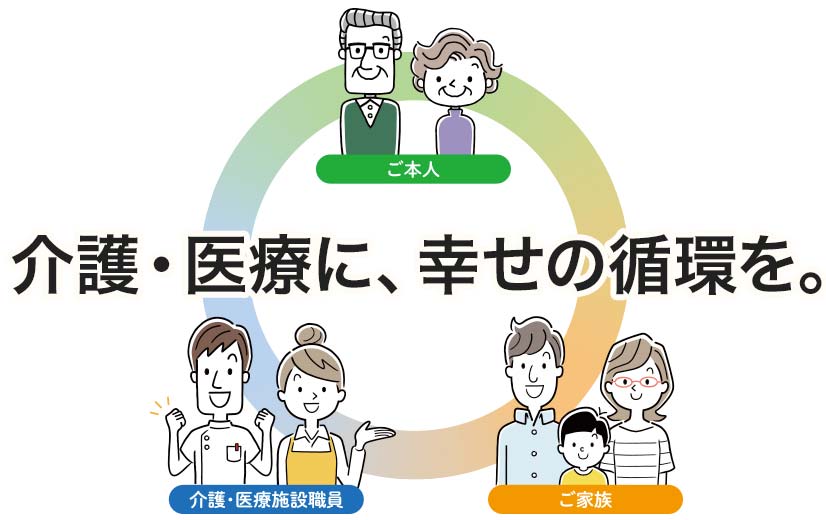 介護・医療に、幸せの循環を。