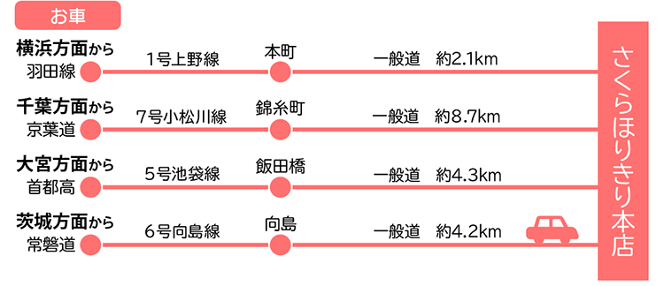 お車でお越しの場合