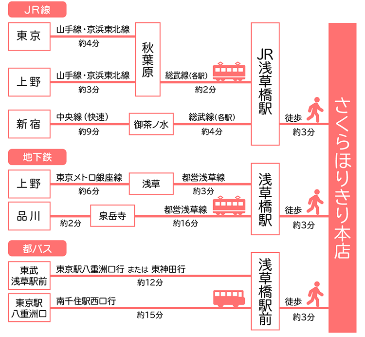 電車・バスでお越しの場合